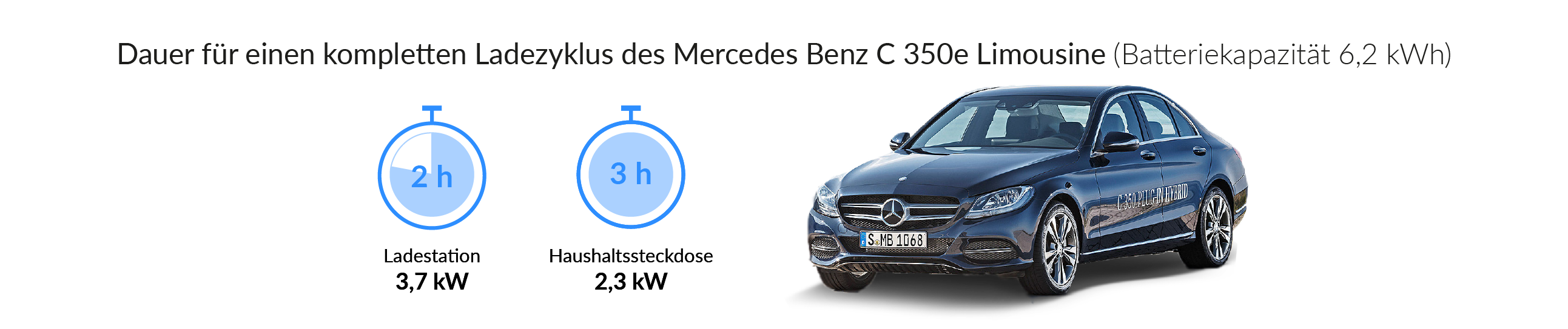 Ladezeiten des Mercedes C350e 4MATIC