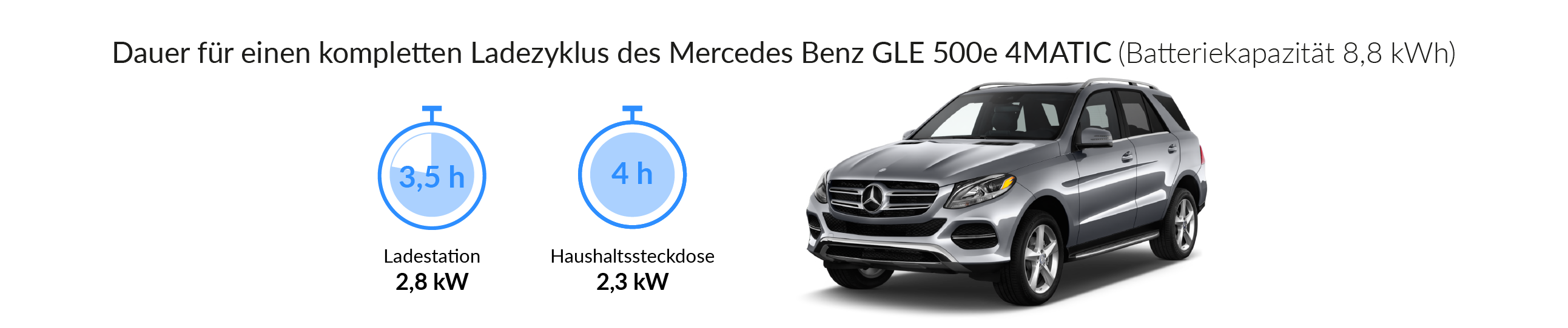 Ladezeiten des Mercedes GLE 500e 4MATIC