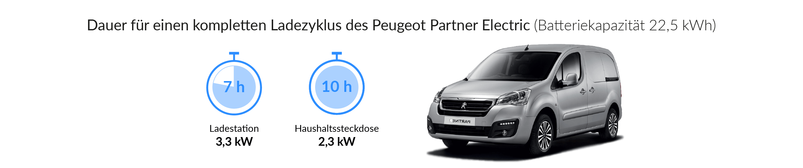 Ladezeiten des Peugeot Partner Electric