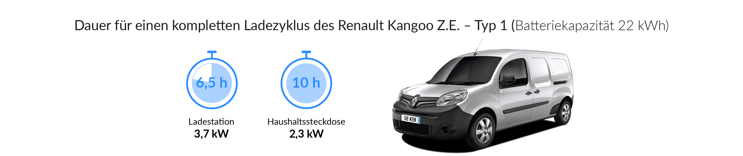 Renault Kangoo Z E Typ 1 Ladestation Ladekabel Installationsservice Fur Renault Kangoo Z E Typ 1