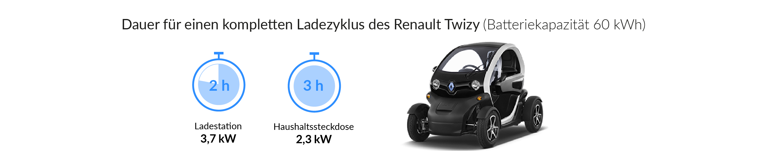 Renault Twizy Ladestation Ladekabel Installationsservice Fur Renault Twizy