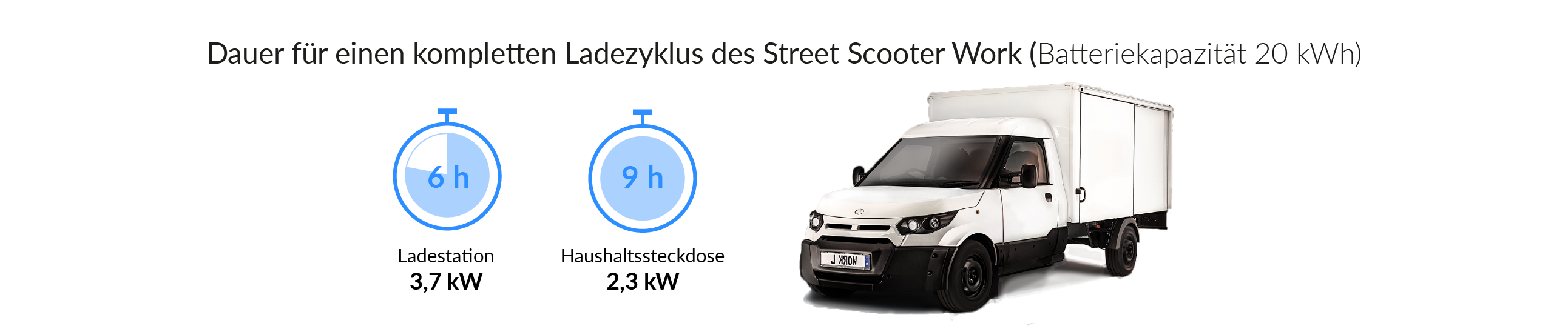 Ladezeiten des StreetScooter Work