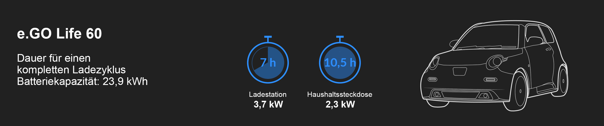 So lange braucht der e.GO Life 60 beim Aufladen Ladezeit e.GO Life Elektroauto