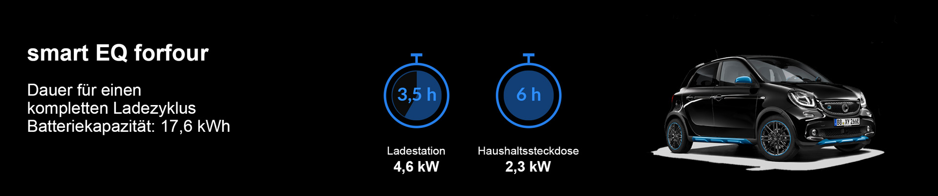 Ladedauer für den smart EQ forfour