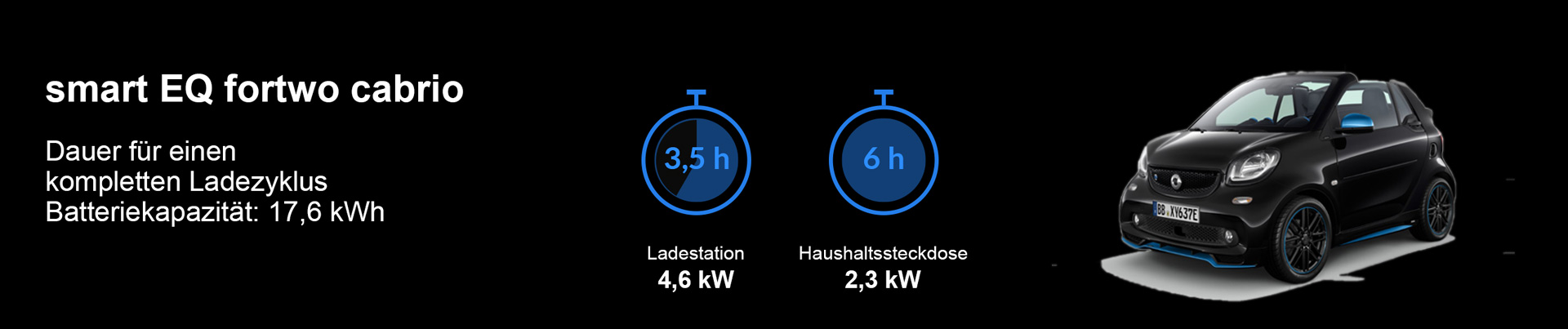 Ladedauert für das smart EQ fortwo cabrio