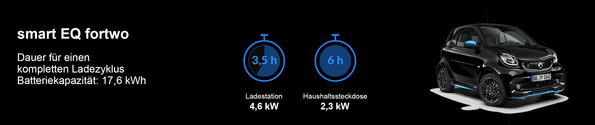 Ladedauer für den smart EQ fortwo