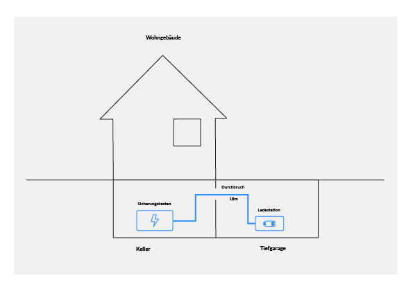 Kurzgeschichte_Installationsservice_Doppelhaushaelfte-mit-Garage_Renault-ZOE Kurzgeschichte Installationsservice Doppelhaushaelfte mit Garage Renault ZOE